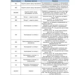 ЕРГОНОМИЧНО БЮРО С РЕГУЛИРАНЕ НА ВИСОЧИНАТА CARMEN CR-119 БЯЛ - ЧЕРЕН_7