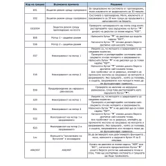 ЕРГОНОМИЧНО БЮРО С РЕГУЛИРАНЕ НА ВИСОЧИНАТА CARMEN CR-119  - ЧЕРЕН_7