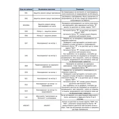 ЕРГОНОМИЧНО РЕГУЛИРУЕМО БЮРО CARMEN CR-114 W - БЯЛО_9