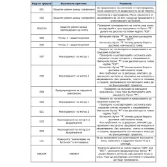 ЕРГОНОМИЧНО РЕГУЛИРУЕМО БЮРО CR-4824 - БЯЛ_7