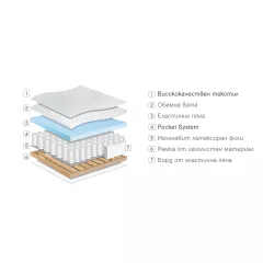 ЕДНОЛИЦЕВ МАТРАК PARADISE DIPLOMAT 160/190 СМ_1