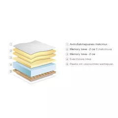 ЕДНОЛИЦЕВ МАТРАК PARADISE DIONA 90/190 СМ_1