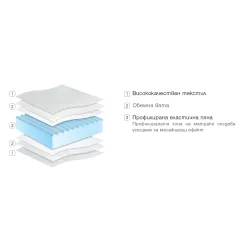 ДВУЛИЦЕВ МАТРАК PARADISE COMFORT 100/200 СМ_1