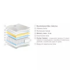 ДВУЛИЦЕВ МАТРАК PARADISE ENOVA 160/200 СМ_1