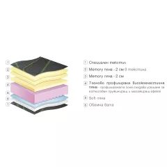 ДВУЛИЦЕВ МАТРАК PARADISE GRAPHITE 160/190 СМ_1