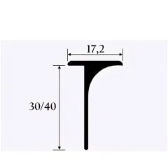 Product desc